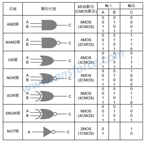 and閘